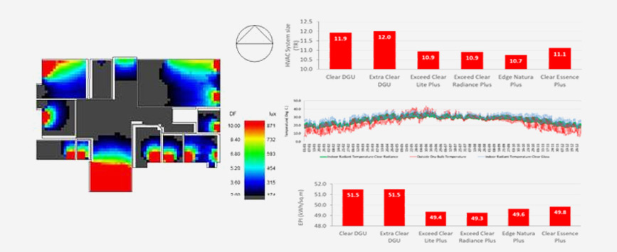 Energy Simulation Analysis