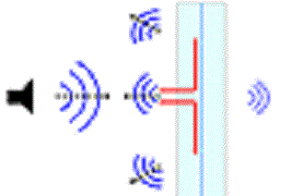 Sound Insulation Theory