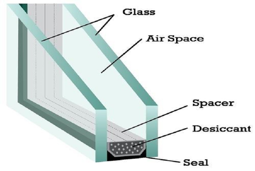 Insulated Glass Units