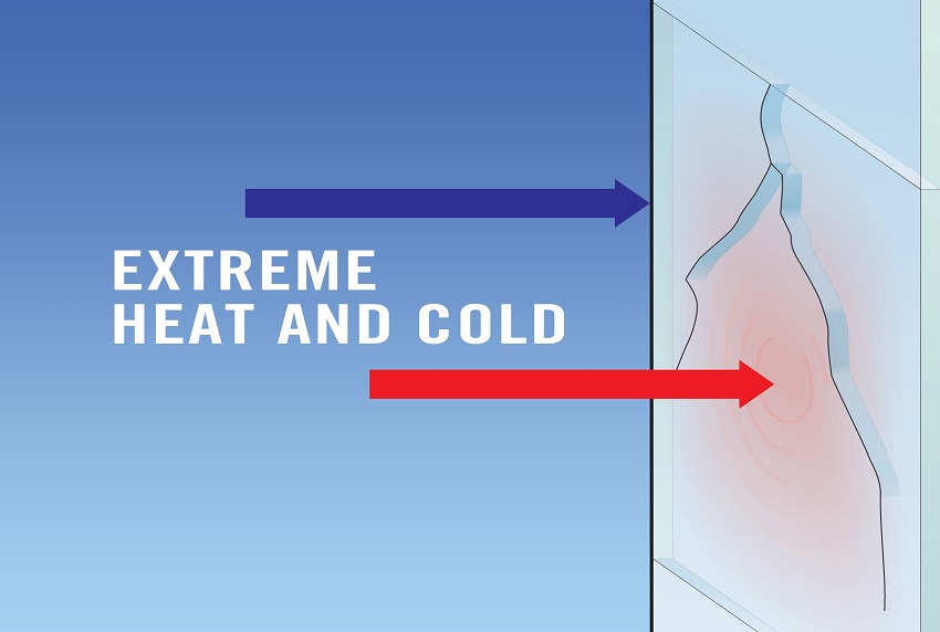 Thermal Breakage