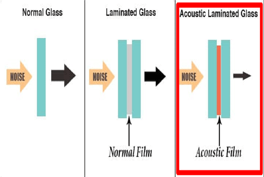 Acoustic Insulation