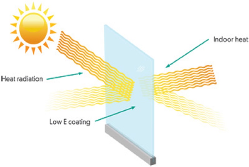 Low-e Tempering